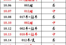 今日德国甲级联赛 斯图加特-霍芬海姆：主力球员受伤，今天主场能否拿下3分？