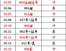 今日德国甲级联赛 斯图加特-霍芬海姆：主力球员受伤，今天主场能否拿下3分？