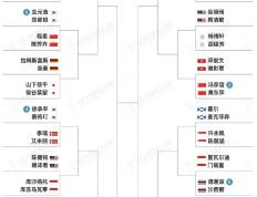 2023年国际羽联国外羽毛球公开赛签表