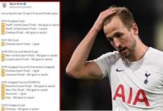 哈里·凯恩（Harry Kane） 的采访引起争议。