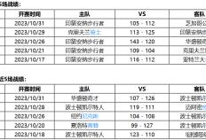 11月02日 NBA常规赛赛事前瞻分析之：步行者对阵 波士顿凯尔特人