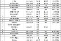 2023-24赛季英格兰超级联赛（EPL）（EPL）切尔西球员号码及阵容名单