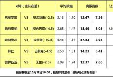 17日大嘴篮球离散：欧洲冠军联赛杯联赛篮球激战正酣，费内巴切力克强敌！