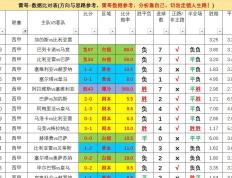 西班牙足球甲级联赛（La Liga）联赛联赛第四轮-加的斯对阵比利亚雷