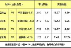 14日大嘴篮球离散：西班牙足球甲级联赛篮球如期上演，特内里费力克黑马！