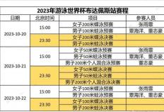 游泳世界杯布达佩斯最新资讯：中国三名选手参赛！附游泳赛程图