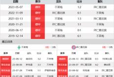 不莱梅对阵拜仁前瞻：凯恩德国甲级联赛（LIGA）（LIGA）（LIGA）首秀盼破门 拜仁能否收获开门红