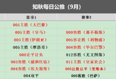 周二足球赛事前瞻 003法国甲级联赛联赛 里尔对阵兰斯队