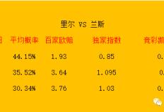 周二法国甲级联赛联赛，里尔对阵兰斯队 附带比分半全场！