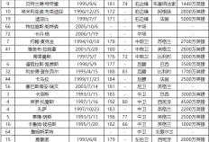 2023-24赛季英格兰超级联赛（EPL）阿斯顿维拉队球员号码及阵容名单