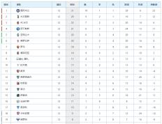 意大利甲级联赛（SERIE A）最新积分榜：国米力克升班马重返榜首，那不勒斯爆冷输球仍居第4