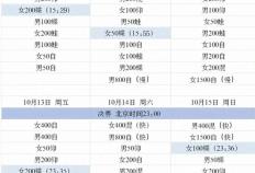 游泳世界杯雅典站赛程表！10月13日张雨霏与覃海洋赛程时间表！