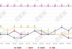 托特纳姆热刺重回英格兰超级联赛榜首？