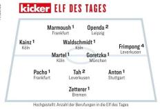 踢球者评本轮德国甲级联赛最佳阵容：格雷茨卡在列，科隆三将入选
