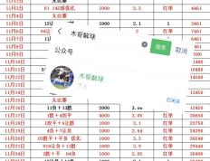 礼拜五：蒙扎对阵尤文图斯，比赛前瞻