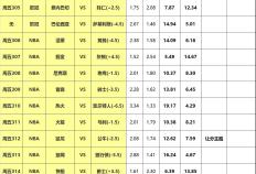 27日大嘴NBA离散：勇士国王狭路相逢，公牛冲击赛季首胜！