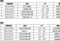 10月28日 NBA常规赛赛事前瞻分析之：火箭对阵马刺