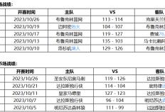 10月28日 NBA常规赛赛事前瞻分析之：篮网队对阵独行侠