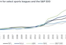 PE收购NBA