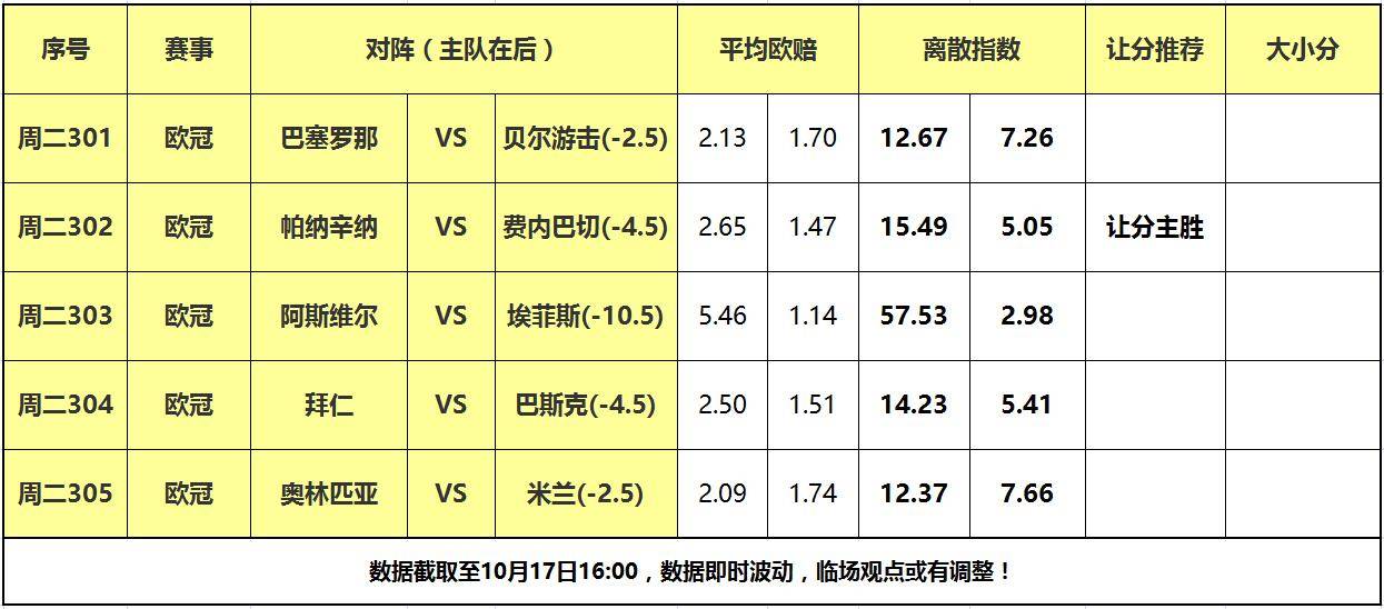 17日大嘴篮球离散：欧洲冠军联赛杯联赛篮球激战正酣，费内巴切力克强敌！