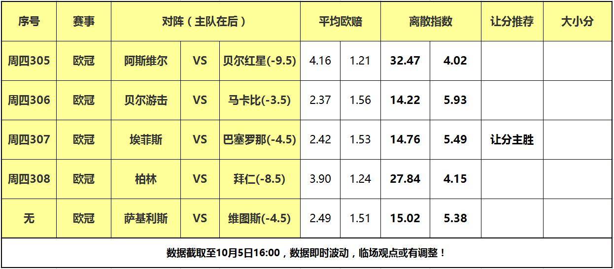 5日大嘴篮球离散：欧洲冠军联赛杯联赛篮球拉开战幕，巴萨力克超级劲旅！