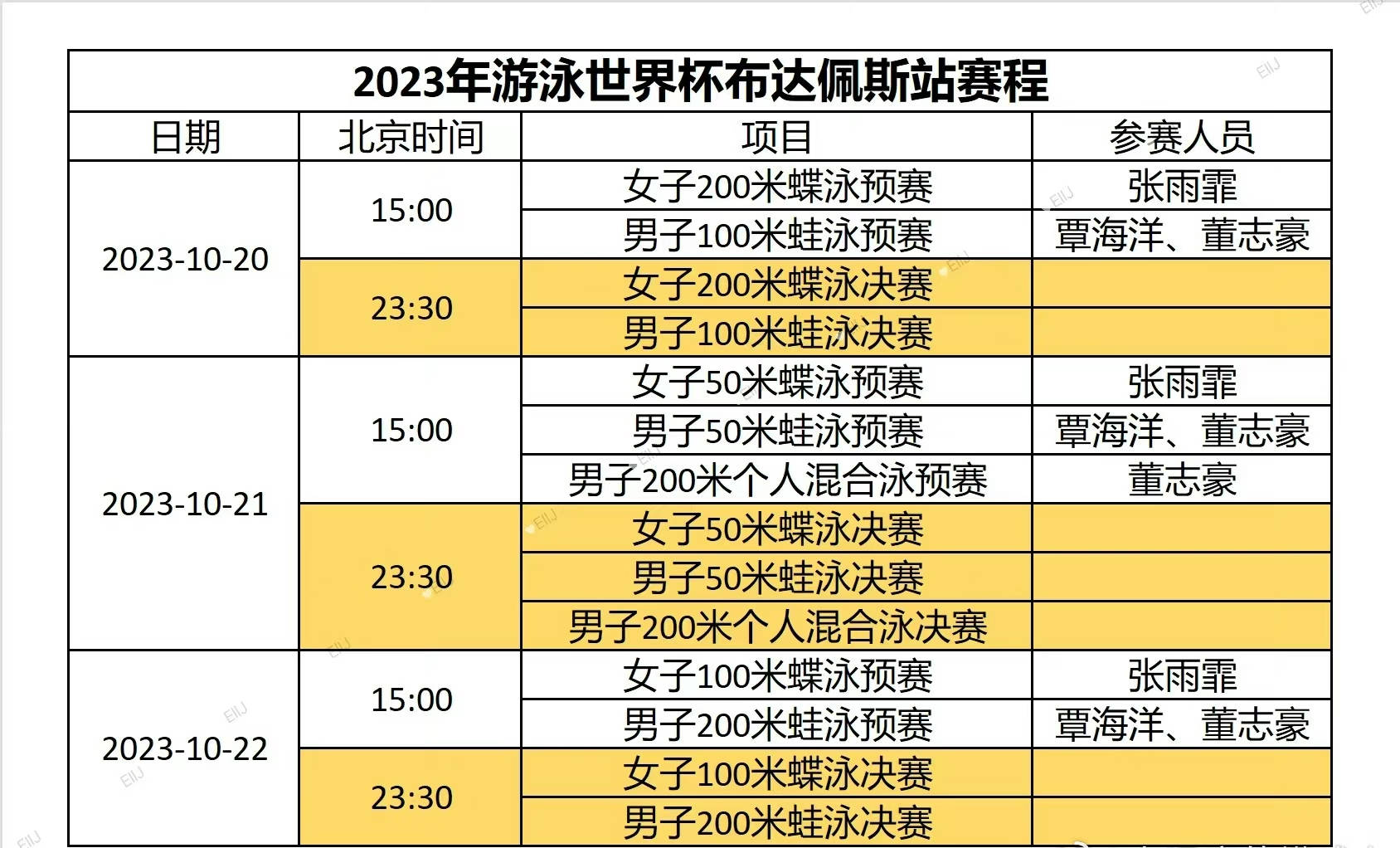 10月20日游泳世界杯布达佩斯赛程表！张雨霏与覃海洋赛程时间表！