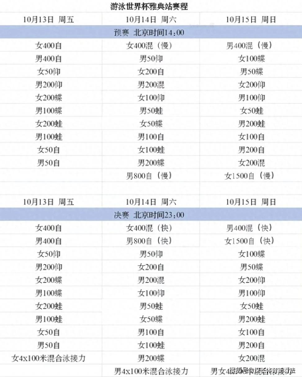 游泳世界杯雅典站赛程！10月14日张雨霏与覃海洋赛程时间表 ！
