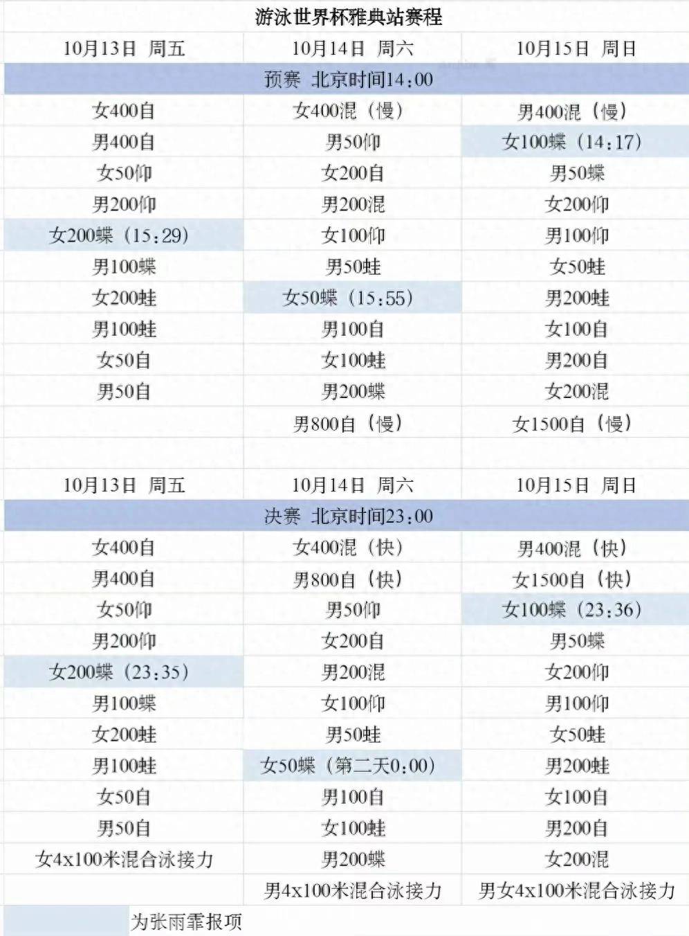 10月13日游泳世界杯雅典站赛程表！张雨霏与覃海洋赛程时间表！