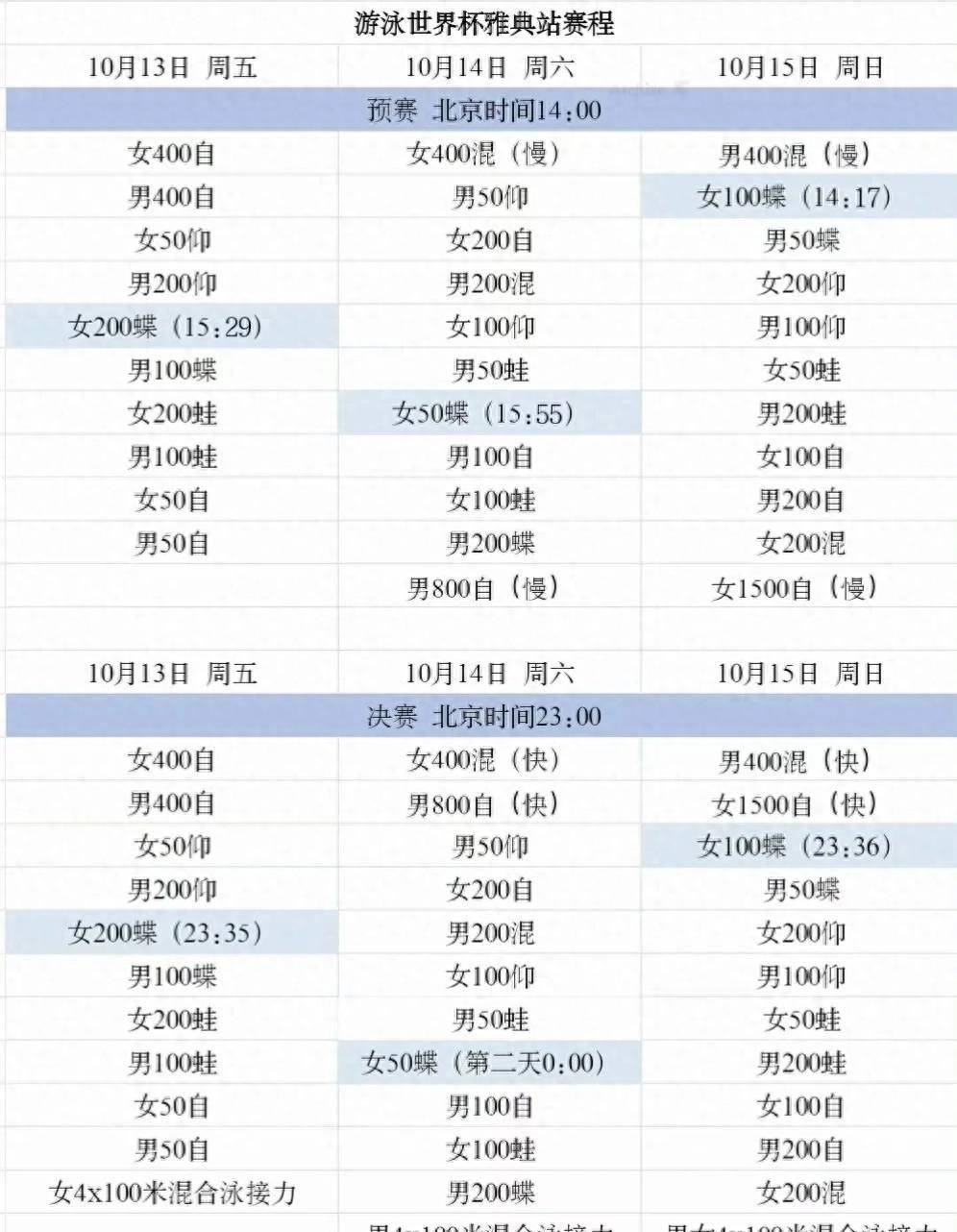 游泳世界杯雅典站赛程表！10月13日张雨霏与覃海洋赛程时间表！