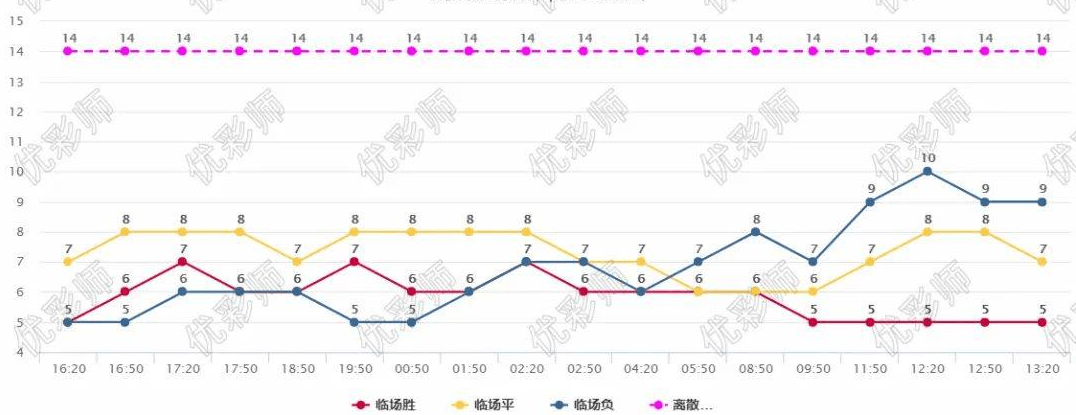 托特纳姆热刺重回英格兰超级联赛榜首？