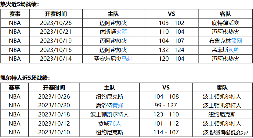 10月28日 NBA常规赛赛事前瞻分析之：热火对阵 波士顿凯尔特人