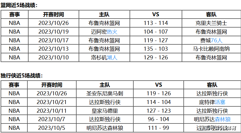 10月28日 NBA常规赛赛事前瞻分析之：篮网队对阵独行侠