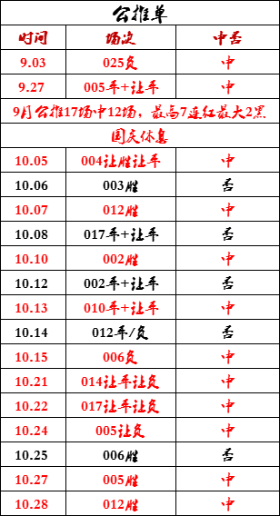 今日德国甲级联赛 斯图加特-霍芬海姆：主力球员受伤，今天主场能否拿下3分？