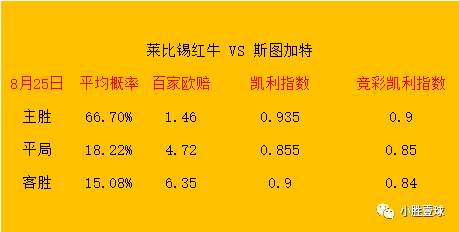 今日竞彩推荐：莱比锡红牛对阵斯图加特！