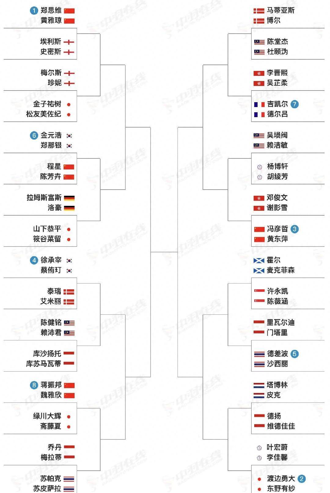 2023年国际羽联国外羽毛球公开赛签表