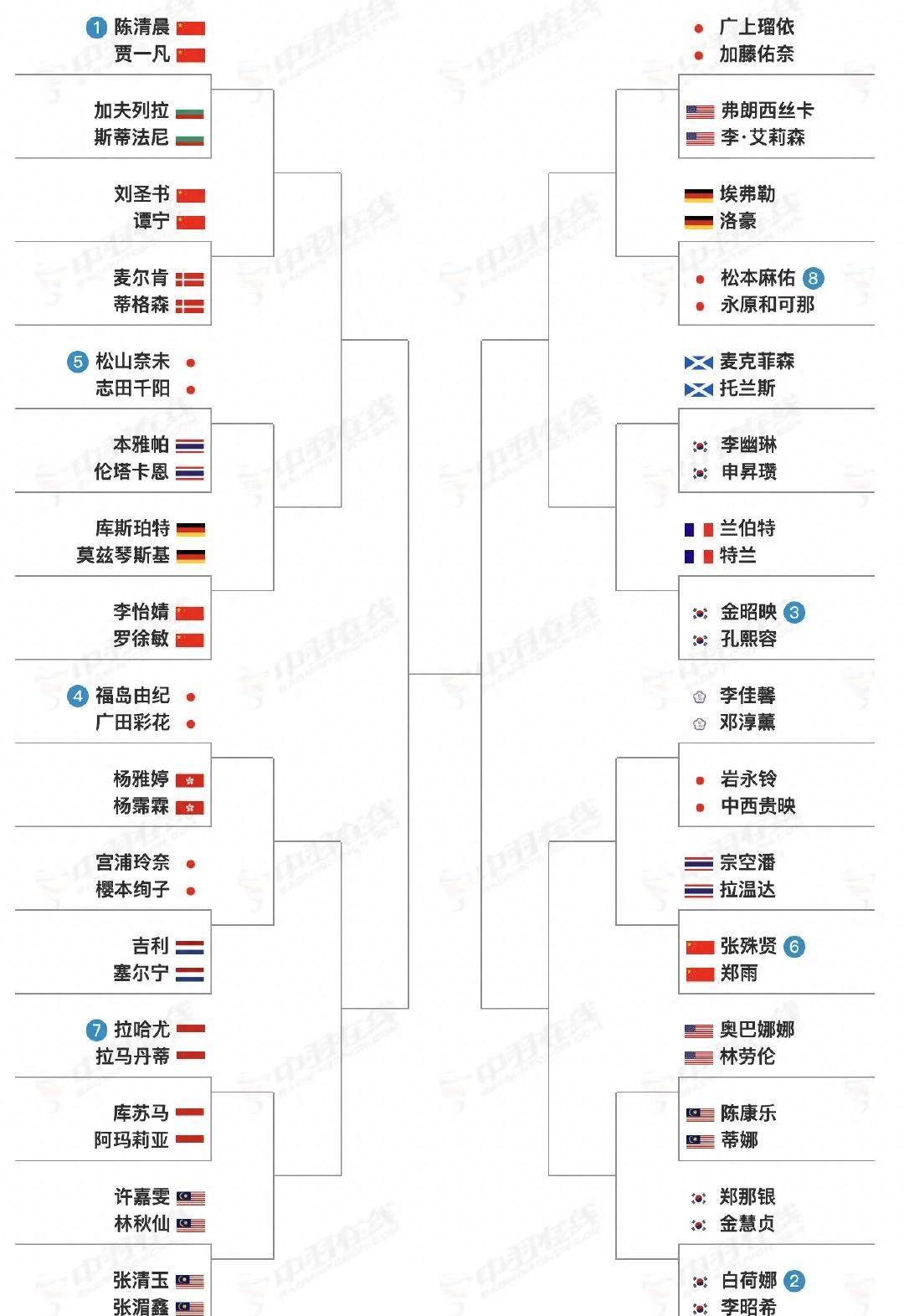 2023年国际羽联国外羽毛球公开赛签表