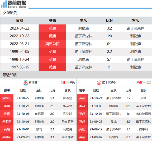 CCTV5直播利物浦对阵诺丁汉森林：努涅斯状态上佳 利物浦砍伐森林