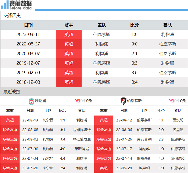 CCTV5直播利物浦对阵伯恩茅斯：远藤航有望英格兰超级联赛首秀 利物浦盼首胜