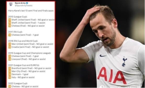 哈里·凯恩（Harry Kane） 的采访引起争议。