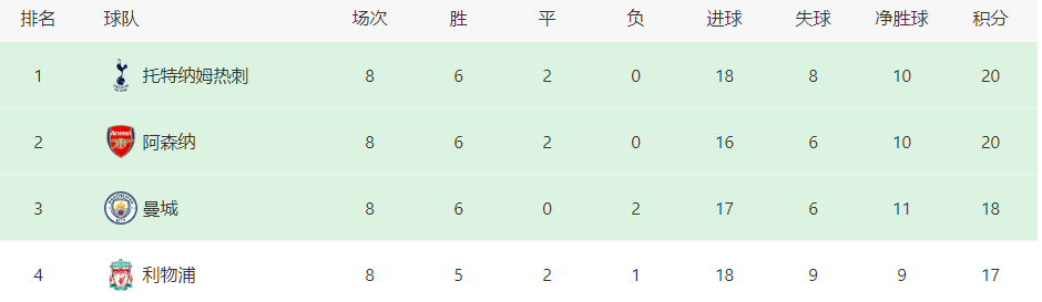 利物浦对阵埃弗顿队：433强攻，阿根廷王牌坐镇，萨神携南美双锋出击