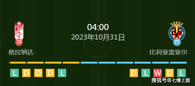 公开课：西班牙足球甲级联赛格拉纳达对阵比利亚雷亚尔队赛事前瞻！