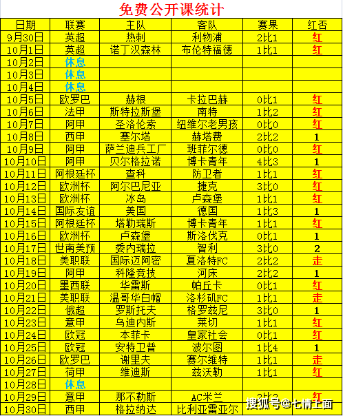 公开课：西班牙足球甲级联赛格拉纳达对阵比利亚雷亚尔队赛事前瞻！