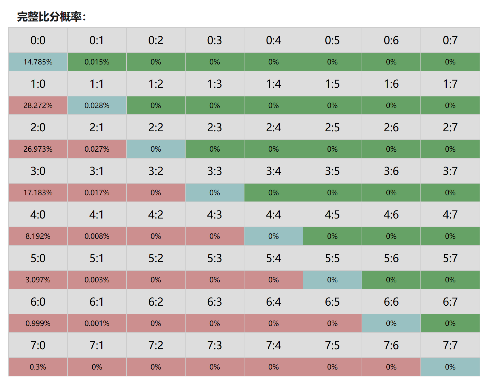 周日006西班牙足球甲级联赛：比利亚雷亚尔队对阵拉斯帕尔马斯 赛前解析