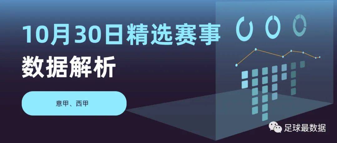 【10.30】恩波利对阵亚特兰大、拉齐奥对阵佛罗伦萨、格拉纳达对阵比利亚雷亚尔队