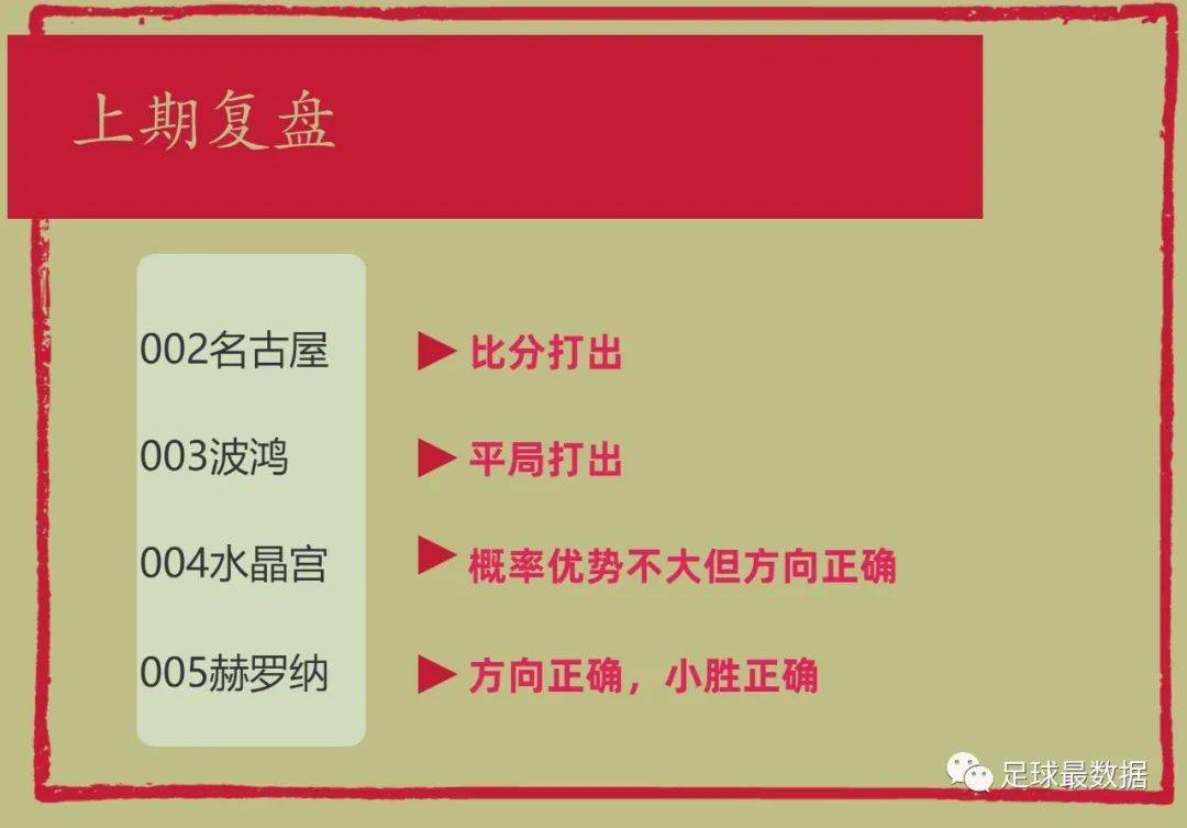 【10.30】恩波利对阵亚特兰大、拉齐奥对阵佛罗伦萨、格拉纳达对阵比利亚雷亚尔队