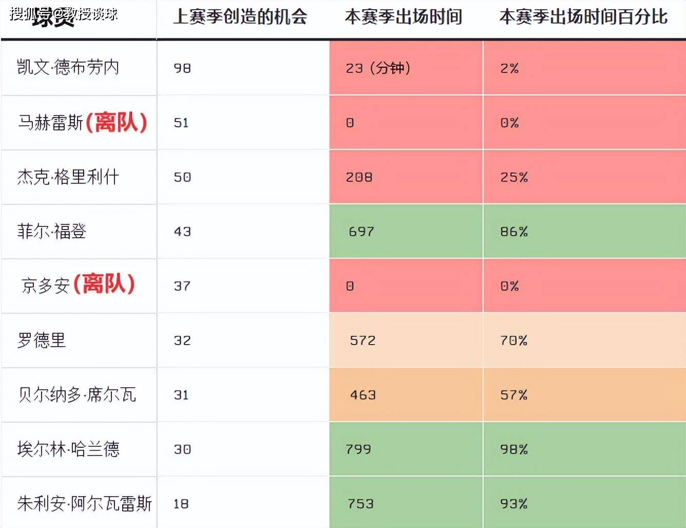 英格兰超级联赛（EPL）（EPL）：曼联对阵曼彻斯特城，马奎尔能否限制哈兰德？埃里克·滕哈赫翻身之仗？