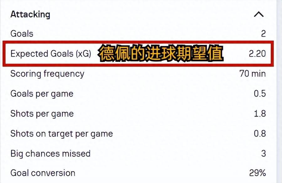 西班牙足球甲级联赛（La Liga）联赛联赛：马竞对阵加的斯，莫拉塔停赛客场就有机会了吗？