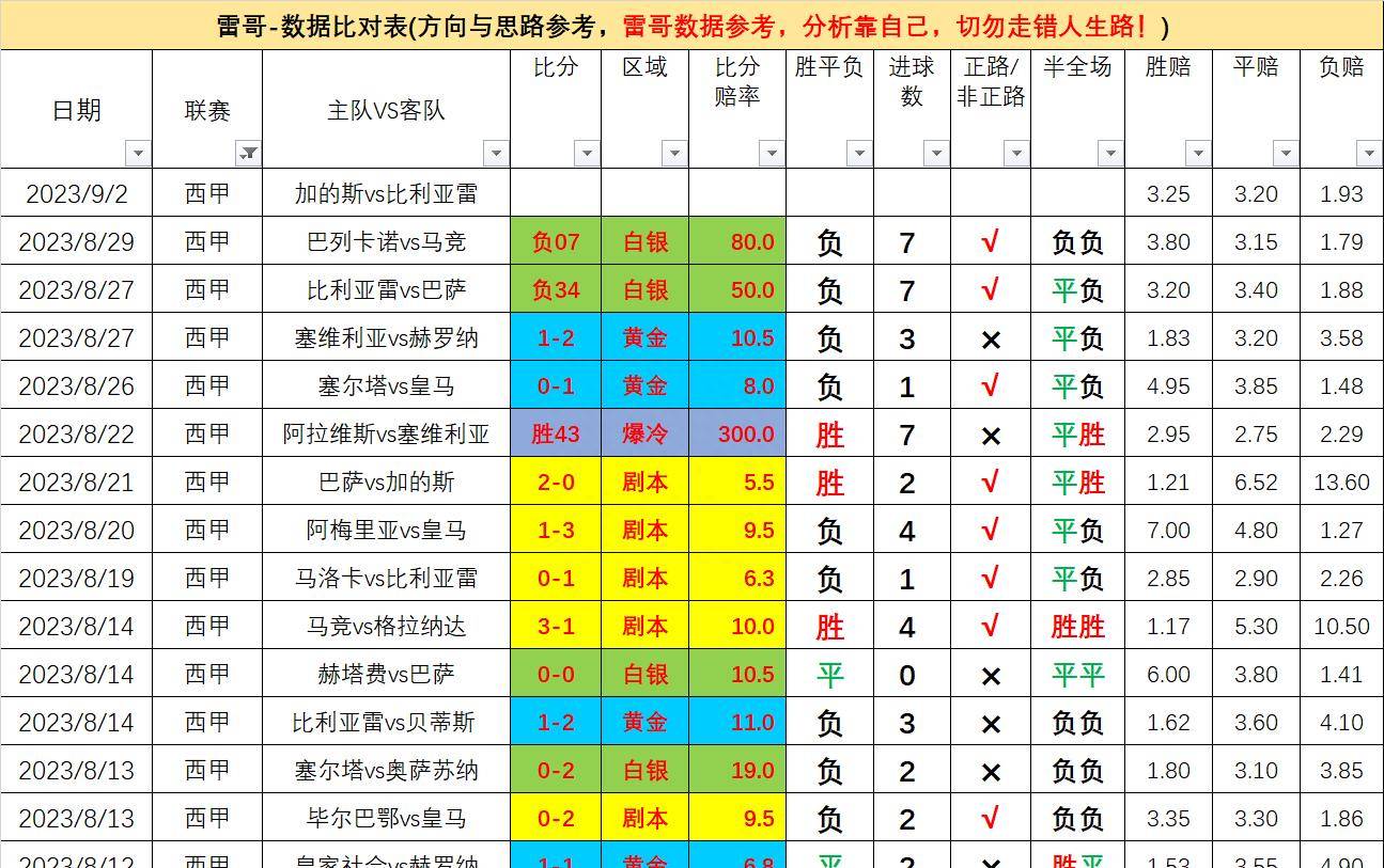 西班牙足球甲级联赛（La Liga）联赛联赛第四轮-加的斯对阵比利亚雷