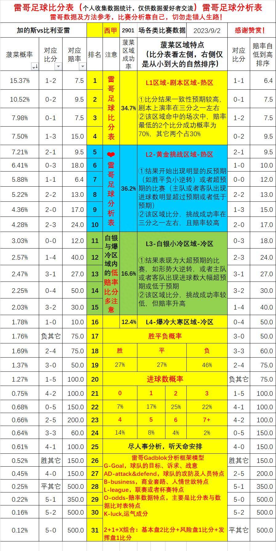 西班牙足球甲级联赛（La Liga）联赛联赛第四轮-加的斯对阵比利亚雷