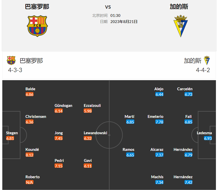 西班牙足球甲级联赛（La Liga）联赛联赛第2轮 巴塞罗那主场迎战弱旅加的斯